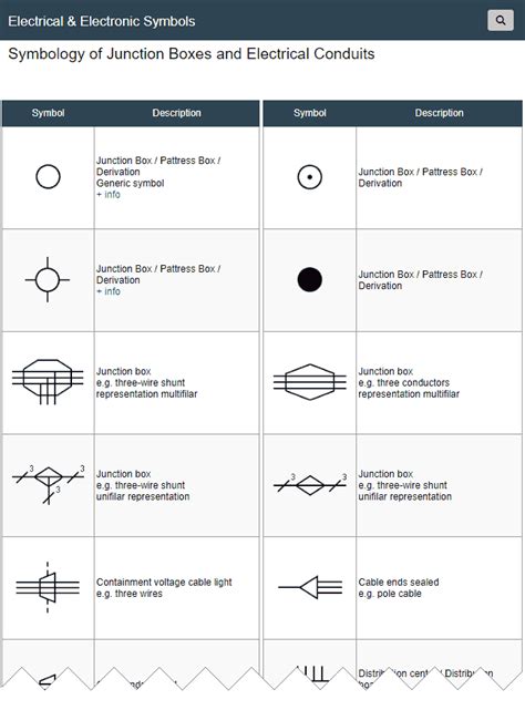 distribution box symbol|what symbols represent distribution.